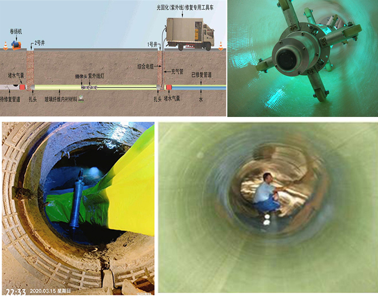 南丹UV-CIPP内衬修复