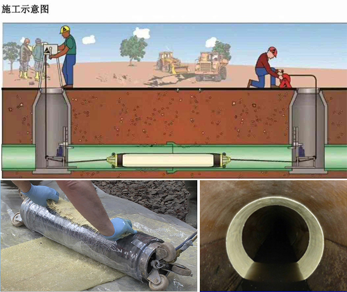 南丹管道局部点状修复